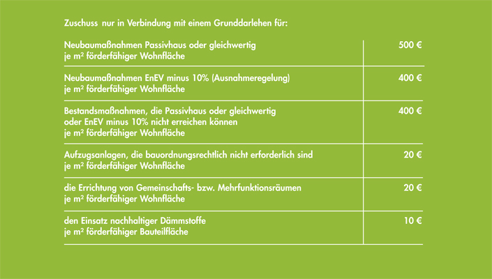 Frankfurter Programm für den Neubau von Bezahlbaren Mietwohnungen: Förderweg 2 - Zuschüsss © Stadtplanungsamt Stadt Frankfurt am Main 