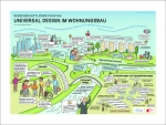 Wissenschaftlicher Fachtag Universal Design im Wohnungsbau, © Graphic Recording Trendsketcher