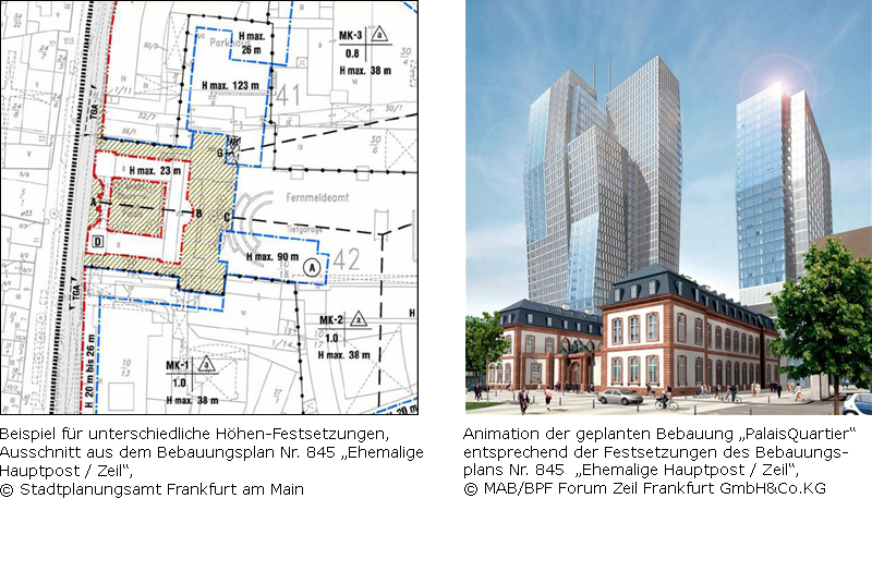 Beispiel für unterschiedliche Höhenfestsetzungen