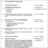 Example of written specifications, excerpt from development plan no. 841 "Bockenheimer Landstraße / Liebigstraße", © Stadtplanungsamt Frankfurt am Main